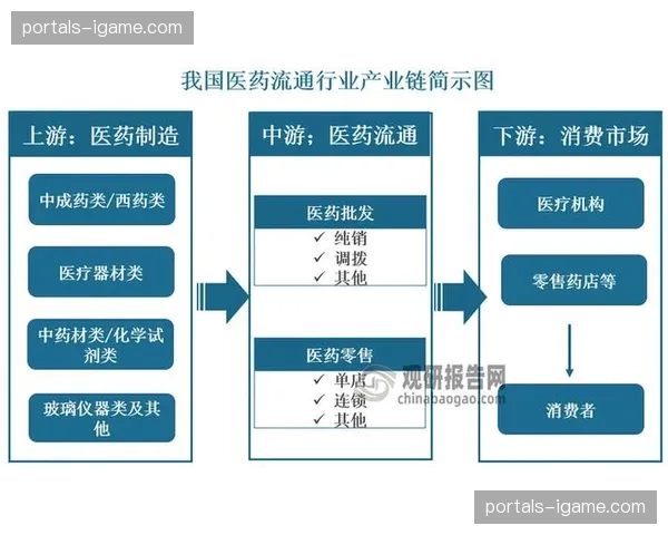 产业链上游制播标准统一 简化多平台适配的技术性冗余