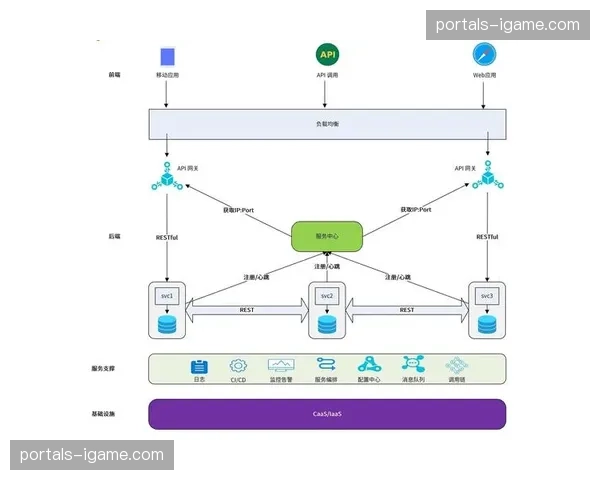 云原生数据库架构迁移 核心系统并发处理瓶颈消除
