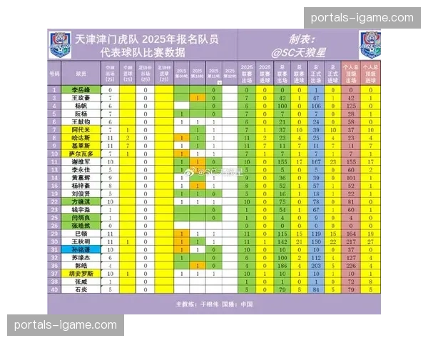天津津门虎被扣十分后攻防俱疲 六球进账八球失守